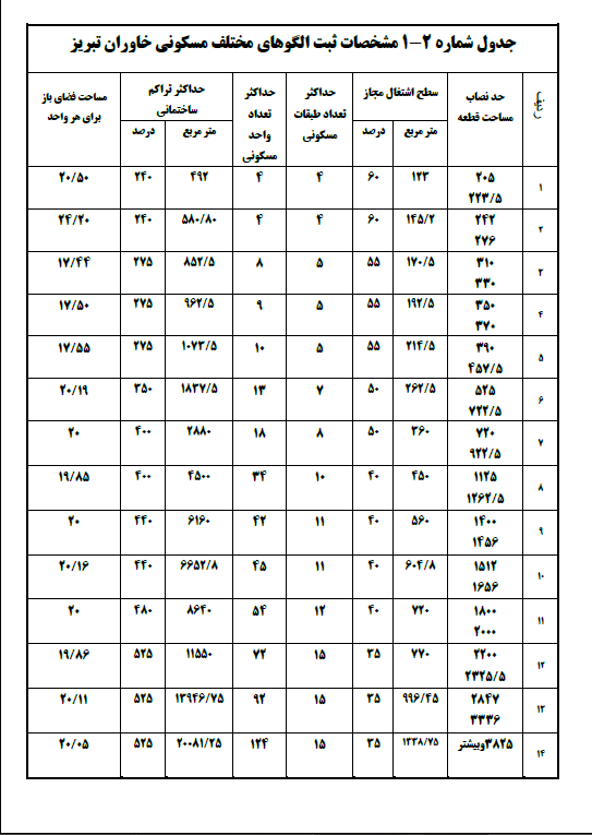 جدول تراکم شهرک خاوران تبریز